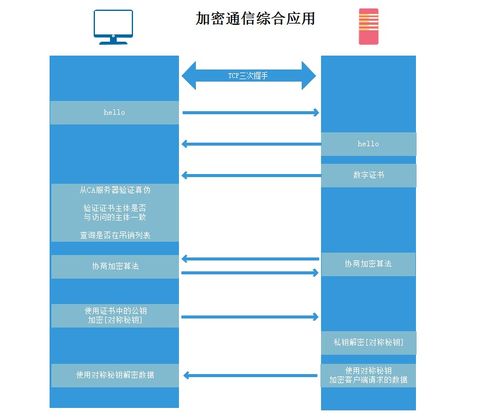加密数据传输过程