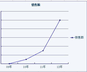 用户成功案例图示