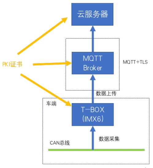 安全加密技术应用