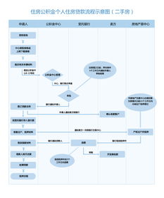 黑客追款流程图表
