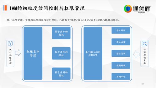 安全加密技术展示