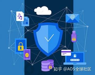 隐私保护技术应用