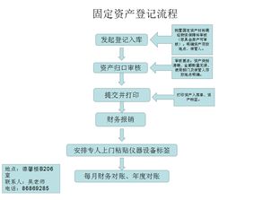 资金追索流程图