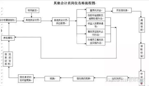 追款流程图表