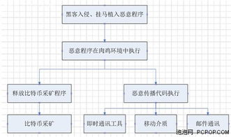 黑客服务流程示意图