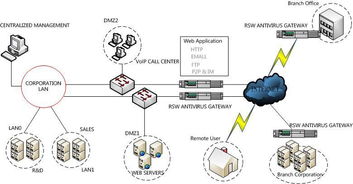 网络安全防护示意图