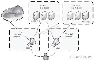网络安全示意图