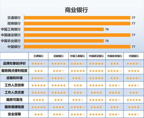 客户满意度调查结果图表